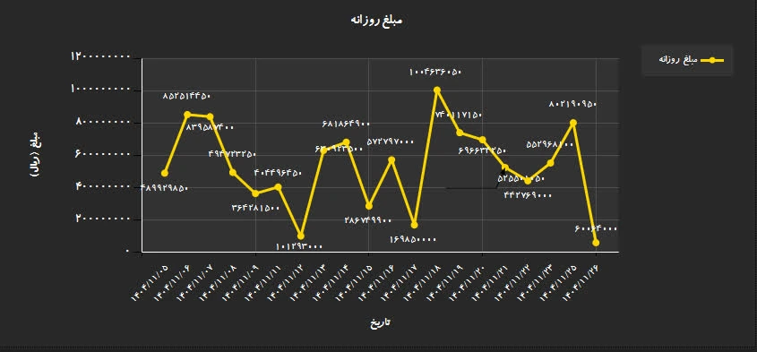 report2