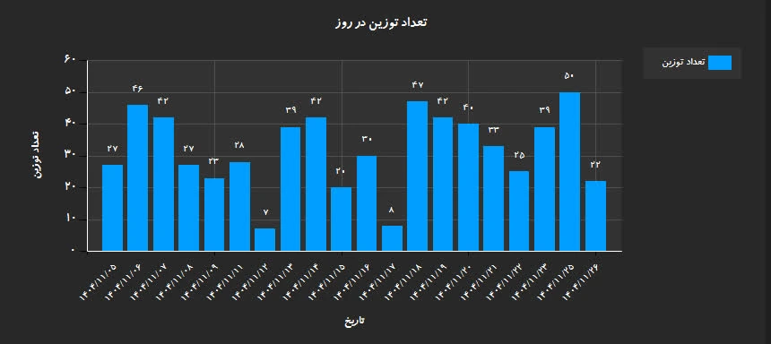 report3